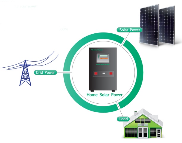Home Solar Power Systems