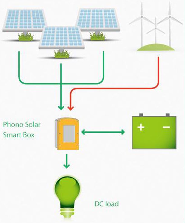 Off-Grid Solutions