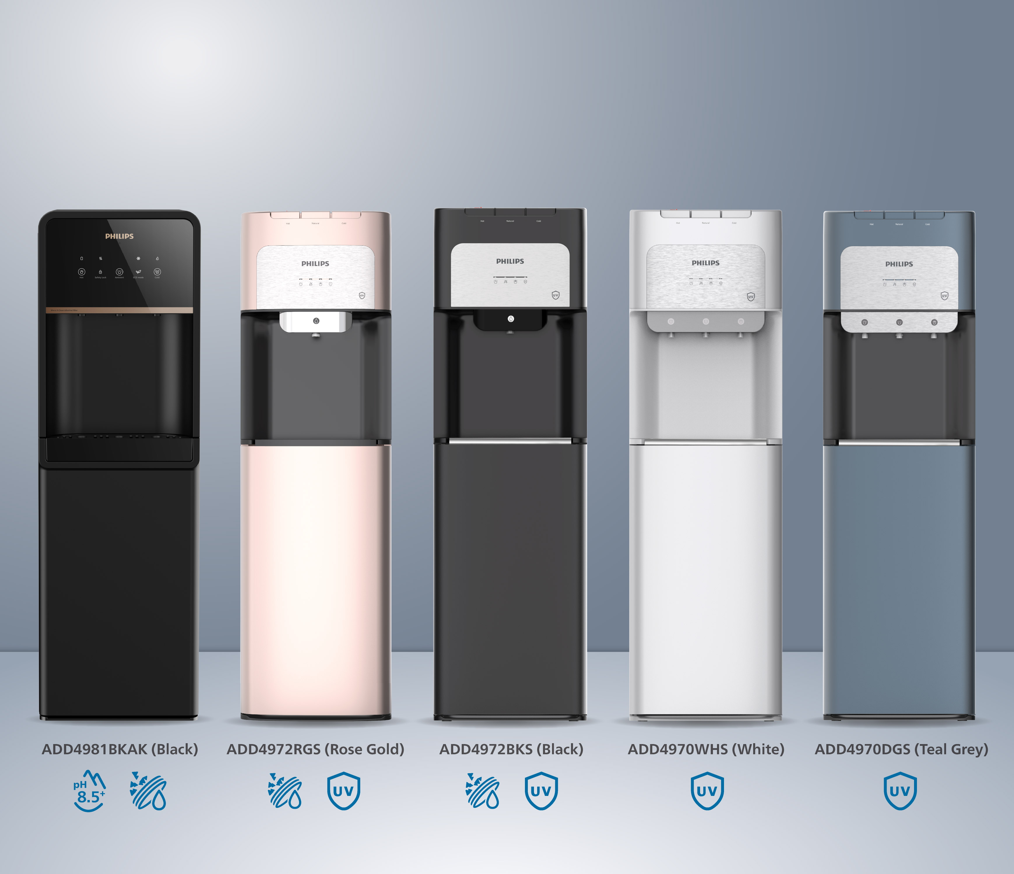 Philips Water Solution